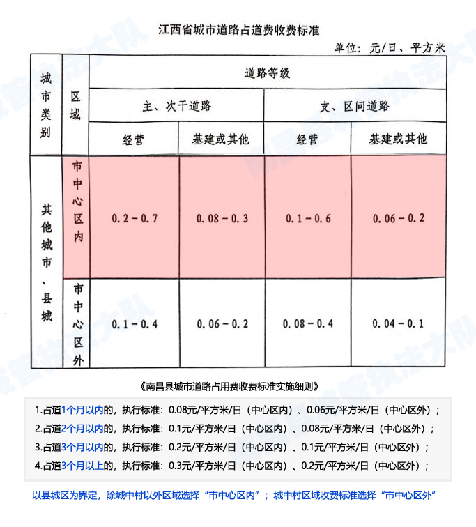 收费标准图片